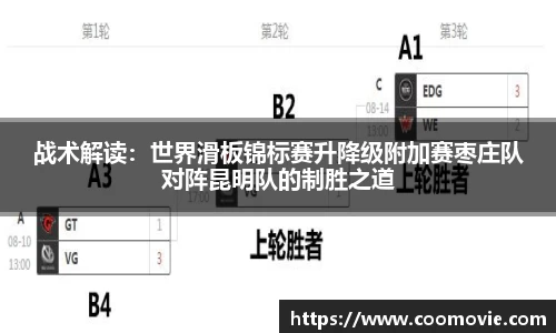 战术解读：世界滑板锦标赛升降级附加赛枣庄队对阵昆明队的制胜之道